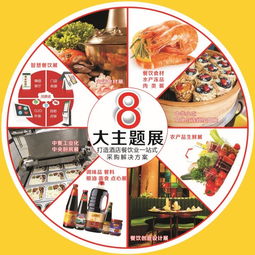 小餐飲人不可錯過的一年一度餐飲展 機遇與商機盡在其中