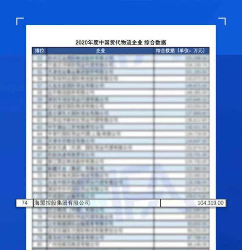 持續(xù)領(lǐng)航，彰顯實(shí)力 海盟控股集團(tuán)連續(xù)四年榮登中國(guó)國(guó)際貨運(yùn)代理物流百?gòu)?qiáng)企業(yè)榜單