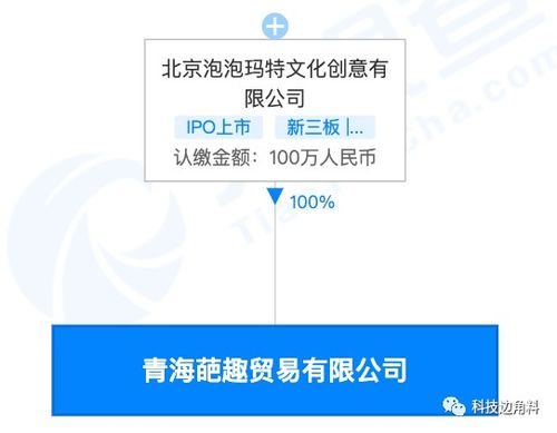 泡泡瑪特布局青海，新設葩趣貿易公司跨界探索拍賣業務